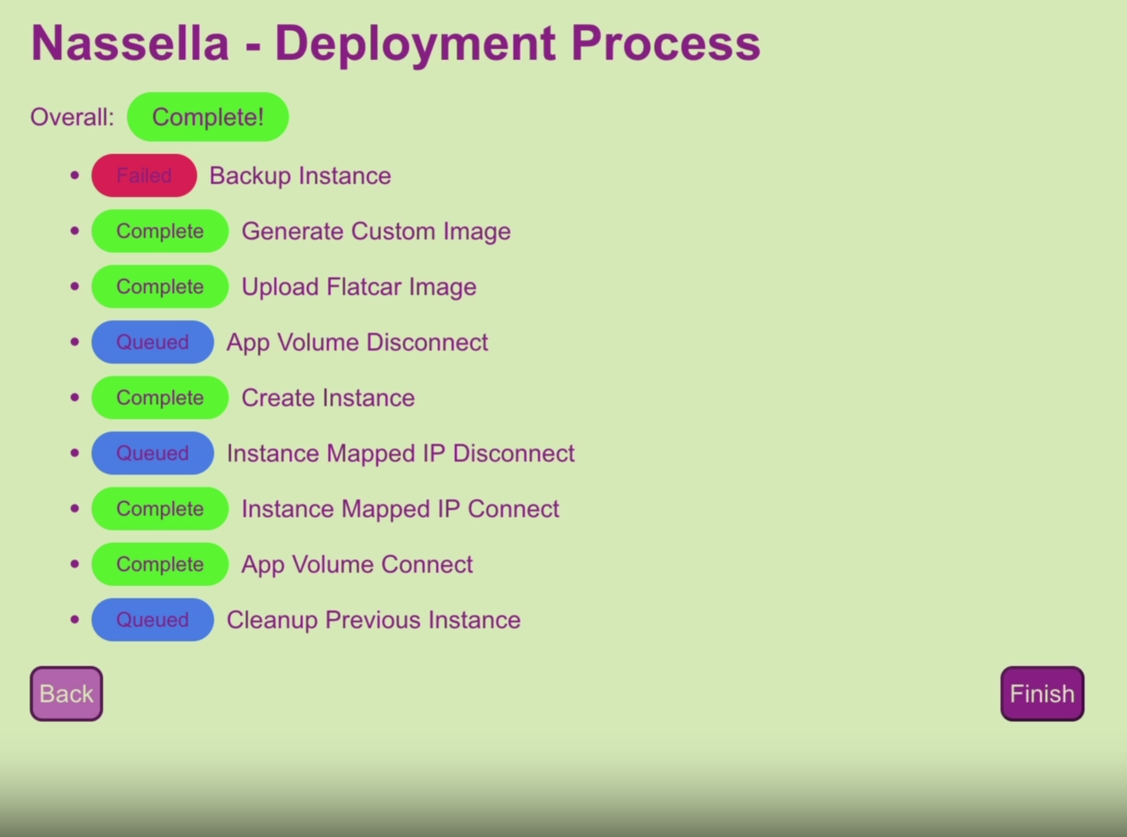 Deployment Progress